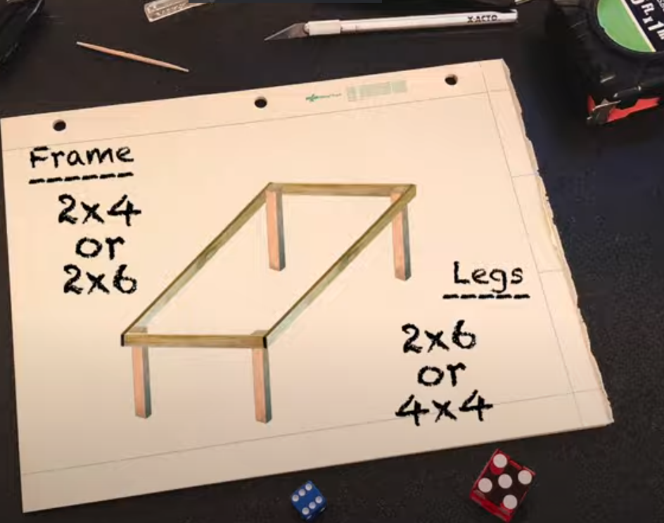 How to Build a Craps Table